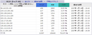 ホスト名