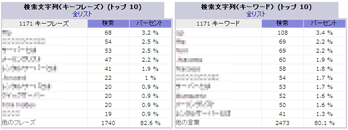 検索