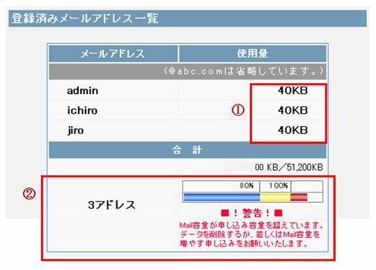 登録済みメールアドレスの表示